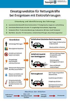 Übersicht Einsatzgrundzeit für Rettungskräfte bei Ergeignissen mit Elektrofahrzeugen